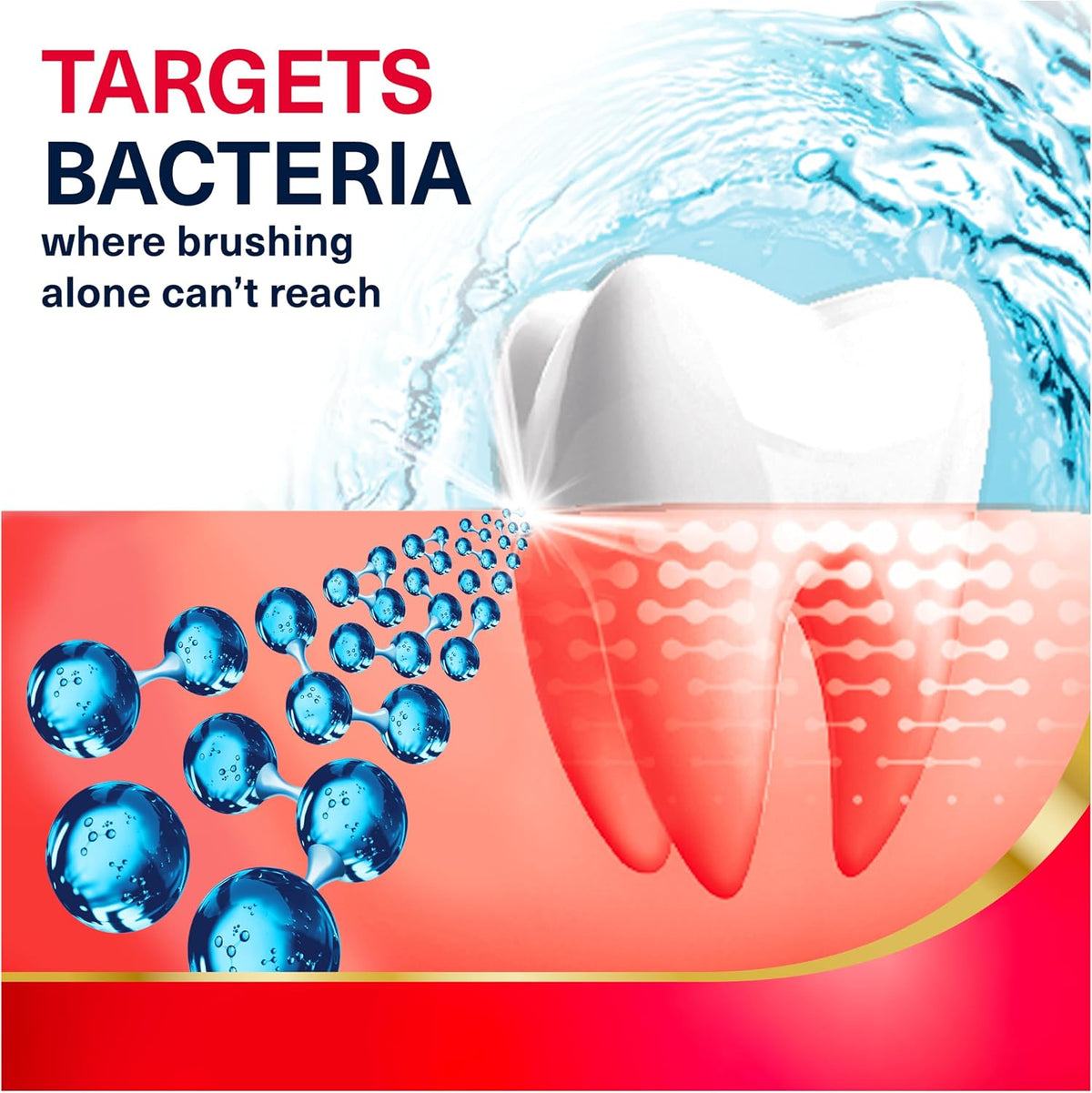 Parodontax Active Gum Health Mouthwash, Antiplaque and Antigingivitis Mouthwash, Mint, 3x16.9 Fl Oz