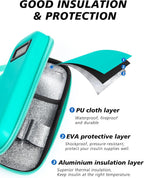 YOUSHARES Insulin Cooler Travel Case, Peptide Travel Case with Temp Display | Insulated Medicine Cooling Bag with 2 TSA Approved Ice Pack, Medication Pens Diabetic Supplies Storage for Travel & Daily Use