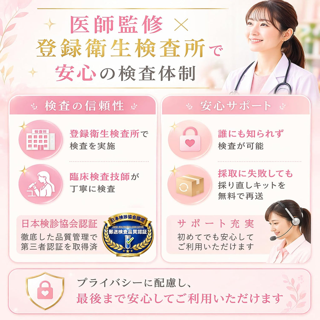 STI Test Kits