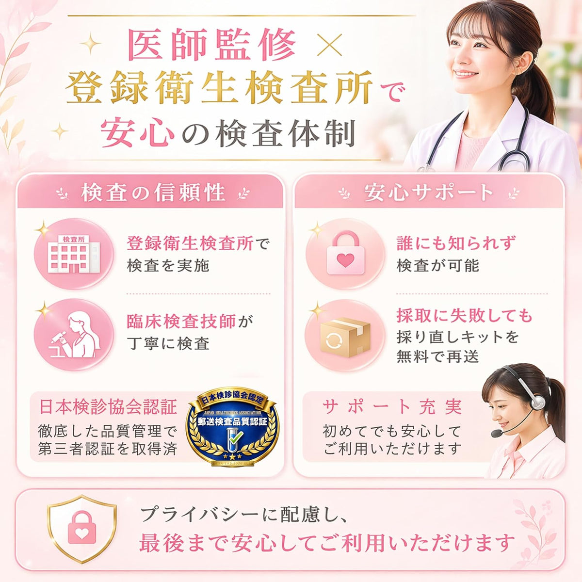 STI Test Kits