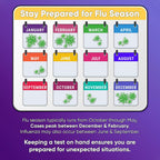 WELLlife Flu A&B Home Test, Flu Tests for Home 5 Pack, Result in 10 Mins | OTC Nasal Swab Test, No Discomfort for Adults & Children at Home, School, Workplace