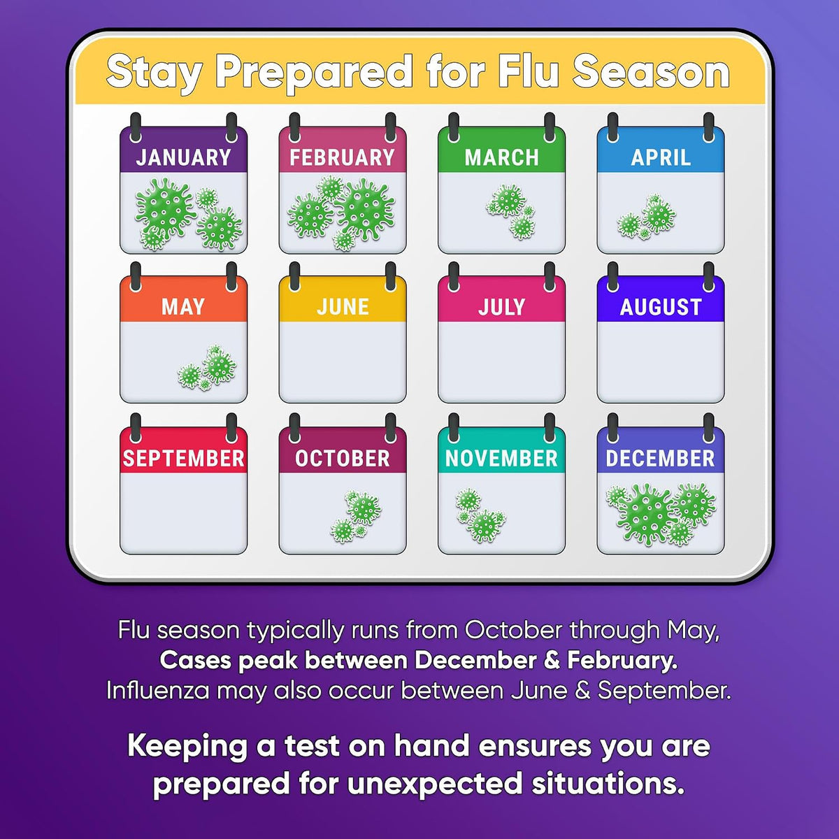WELLlife Flu A&B Home Test, Flu Tests for Home 5 Pack, Result in 10 Mins | OTC Nasal Swab Test, No Discomfort for Adults & Children at Home, School, Workplace