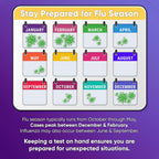 WELLlife Flu A&B Home Test, Flu Test 1 Test FDA Authorized Influenza Rapid Test Kit for Home Use Result in 10 Minutes