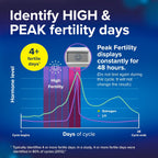 Clearblue Advanced Digital Ovulation Test Kit, 32 Count