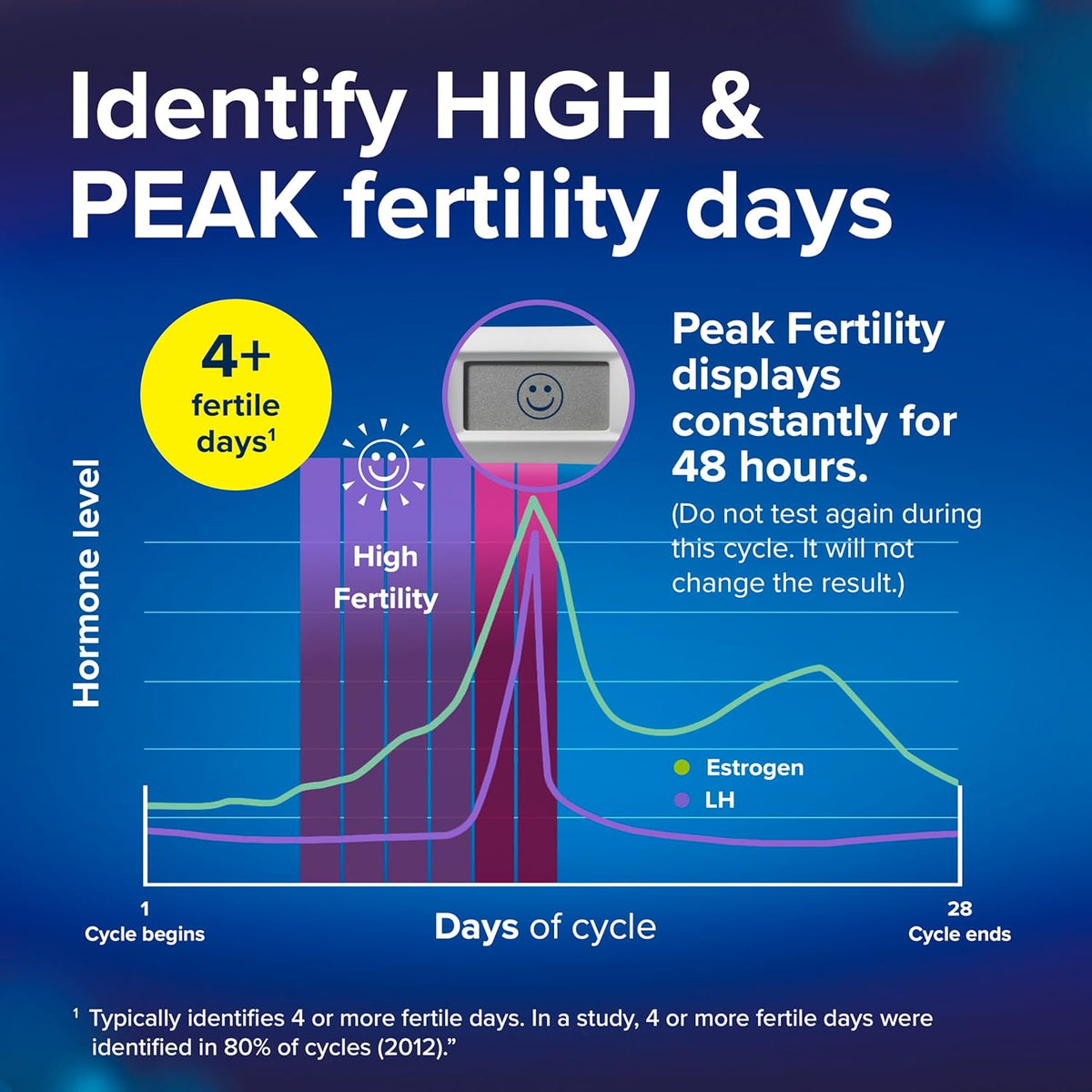 Clearblue Advanced Digital Ovulation Test Kit, 32 Count