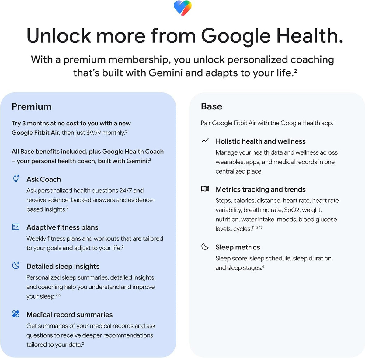 Google Fitbit Air Performance Loop Band - One Size - Obsidian | Only compatible with Fitbit Air, microadjustable, polyester, nylon, and elastane yarn band, workout-friendly