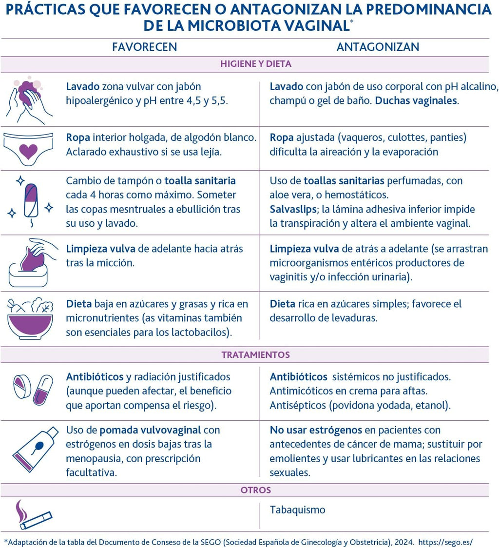 Lactoflora, Women's Intimate Protector, Probiotics and Vitamin A, Vaginal Flora Balance and Wellness, Immune Support, 20 Capsules