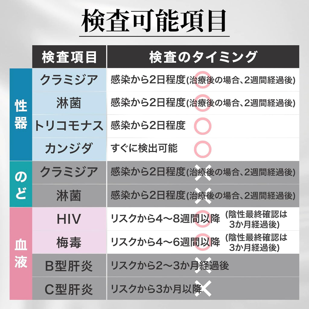 DMM STI Test Kits