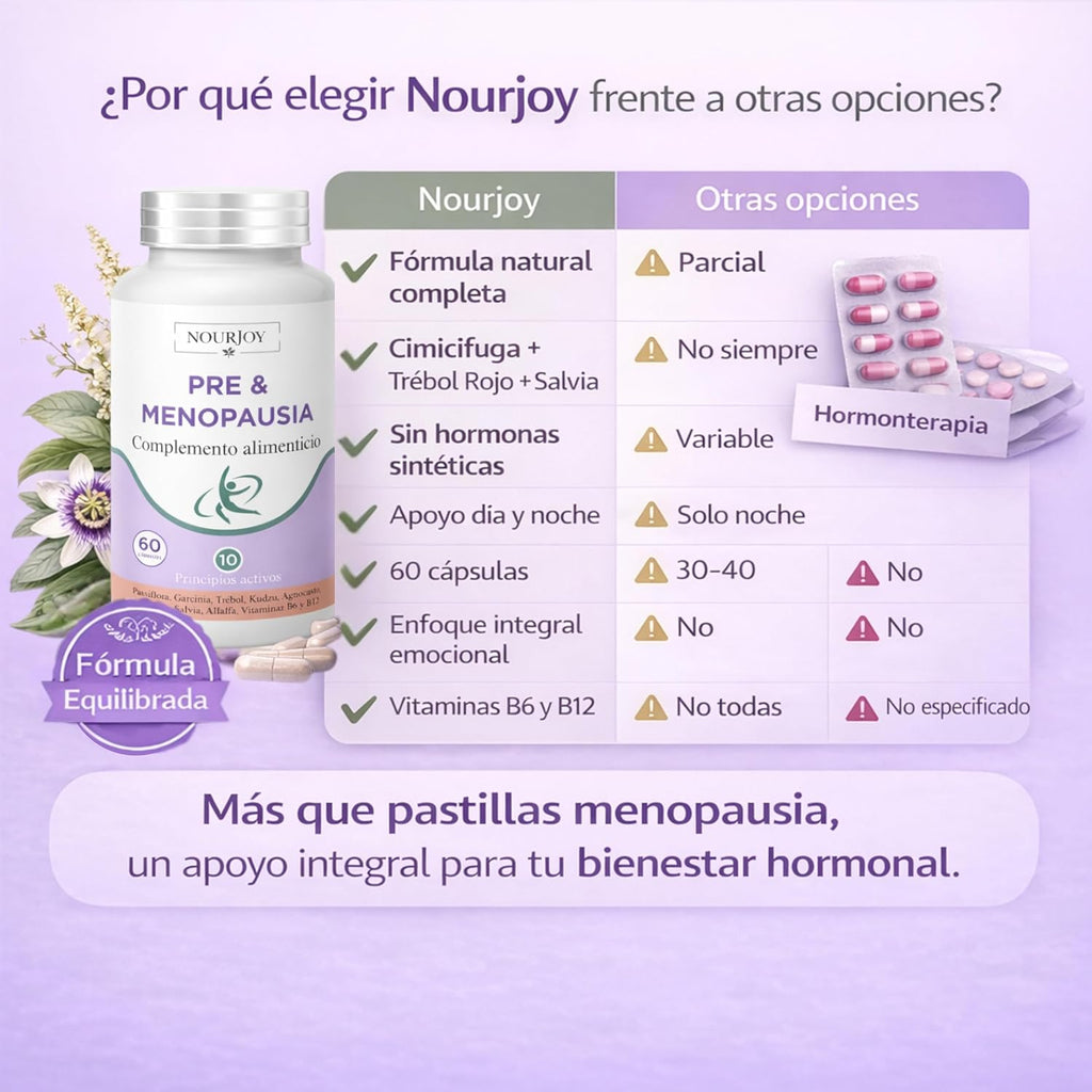 Menopause and Perimenopause Pills 60 Capsules - Natural Hormone Supplement with Cimicifuge and Red Clover - Relief of Hot Flashes, Night Sweat, Mood Changes and Fatigue
