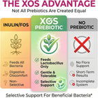 Pro-V Women’s Probiotic with Prebiotics & Cranberry - 4-in-1 Synbiotic for Vaginal Health, pH Balance, Odor & Urinary Tract Support - Daily Feminine Microbiome Supplement - 30 CT