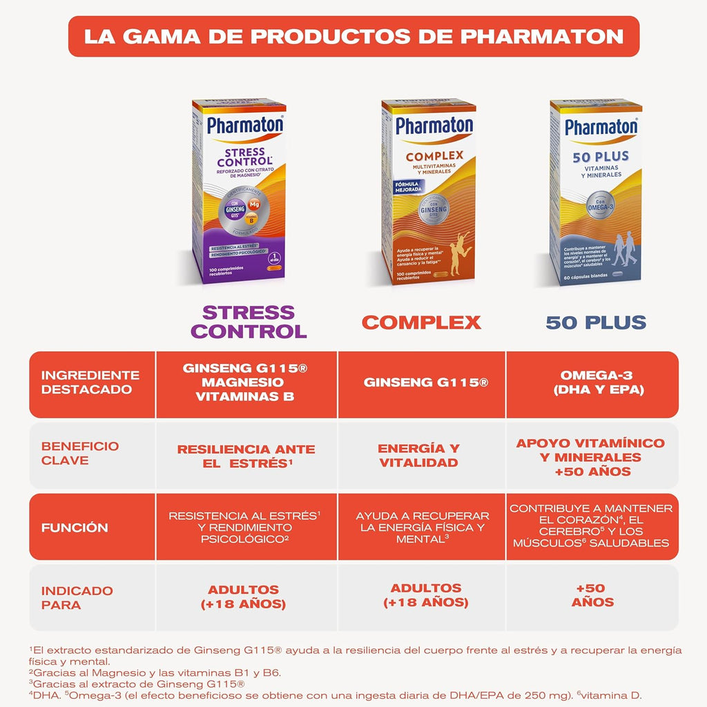 Pharmaton Stress Control Adult Food Supplement | 100 Tablets | Relief for Your Stress Throughout the Day | Added with Ginseng G115 | Reinforced with Magnesium Citrate and B Complex