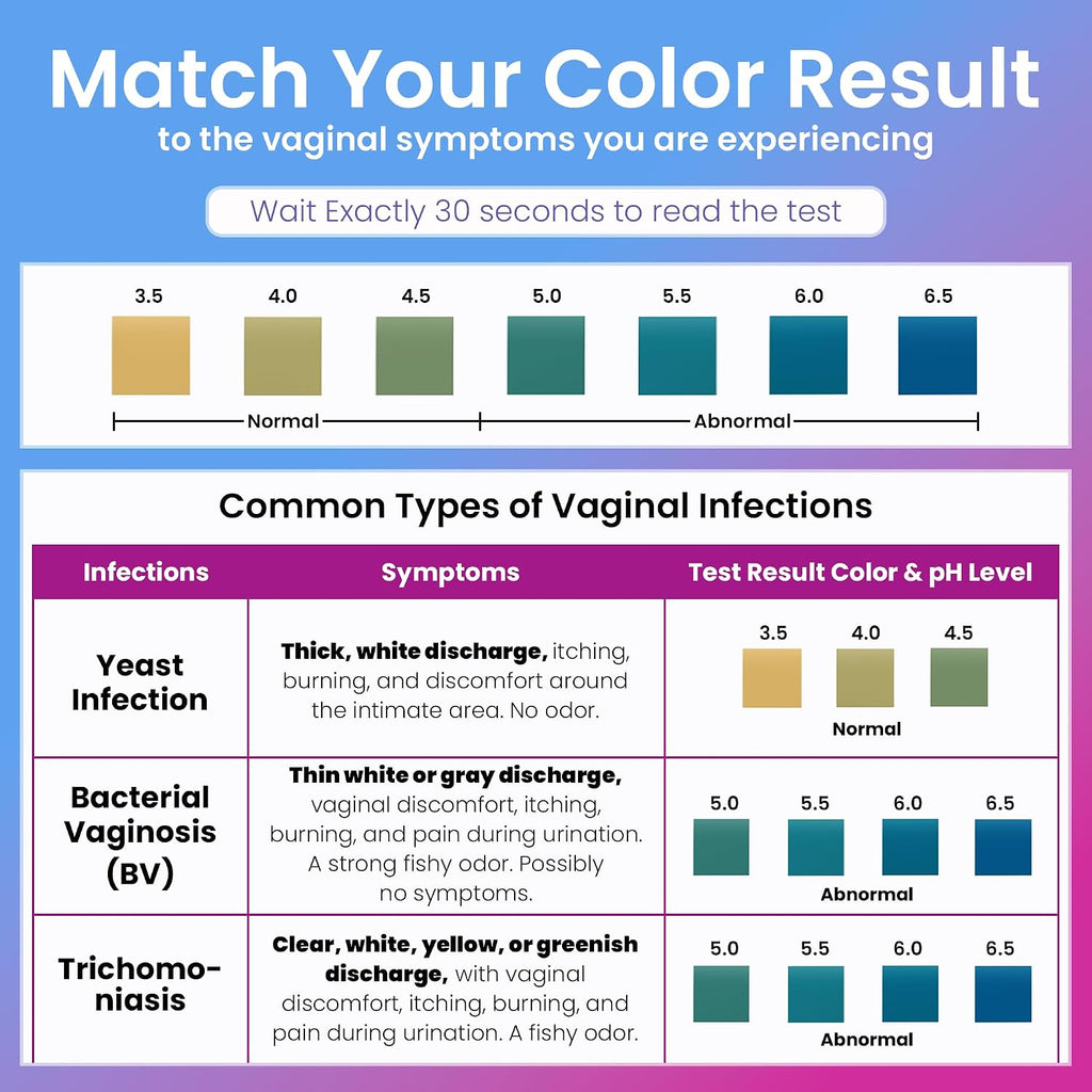Pelvana Vaginal pH Test Strips (50) at-Home BV & Yeast Infection Test Kit | Test Before You Treat, Helps to Differentiate BV and Yeast Infections for Feminine Wellness Decisions, Results in 30 Seconds