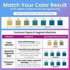 Pelvana Vaginal pH Test Strips (50) at-Home BV & Yeast Infection Test Kit | Test Before You Treat, Helps to Differentiate BV and Yeast Infections for Feminine Wellness Decisions, Results in 30 Seconds