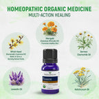 Forces of Nature Hemorrhoid Control Extra Strength (5ml) + Fissure Control (11ml) | Virtual Bundle