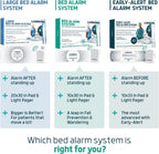 Lunderg Large Wireless Bed Alarm System for Elderly & Fall Prevention | Alerts Caregivers When They Get Up. Extra Coverage For Restless Sleepers. Great For Dementia Care & Safety. US Company.