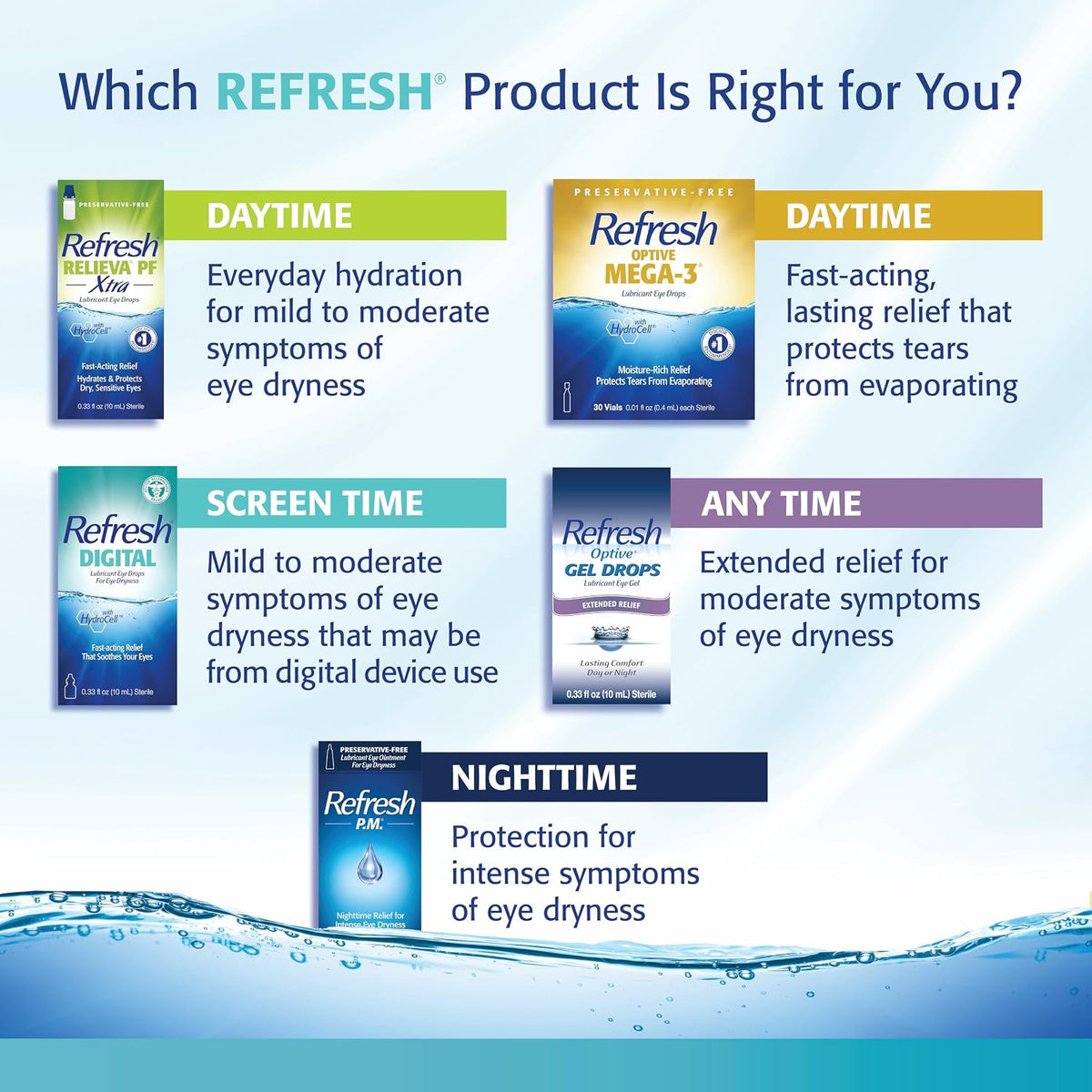 REFRESH CONTACTS Contact Lens Comfort Drops Artificial Tears Contact Lens Rewetter, 0.4 fl oz (12 mL)