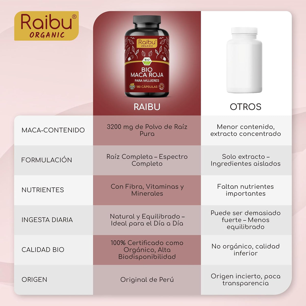 Red Maca BIO Peruana - 180 capsules of Red Maca with vitamin C - Vitality and feminine balance - 3,200 mg per daily dose (equivalent to 12,800 mg of Peru root) - Certified organic