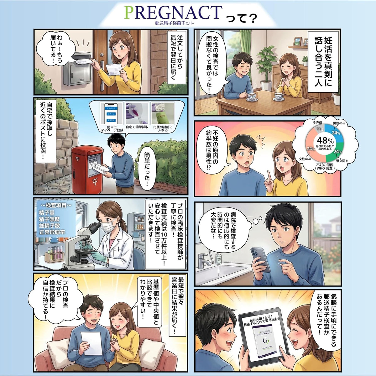 Health Test Kits Maternity
